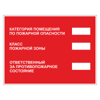 Знак безопасности "Категория помещения" ТКП-06